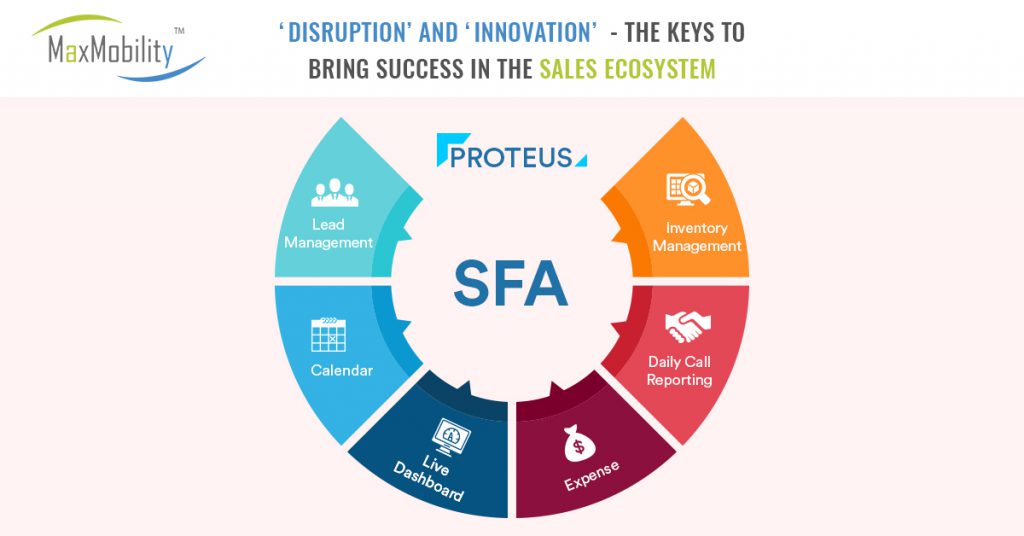 Disruption' and 'Innovation' - the keys to bringing success in the sales ecosystem