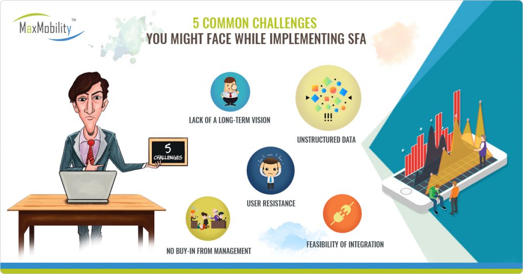 5 common challenges you might face while implementing sfa